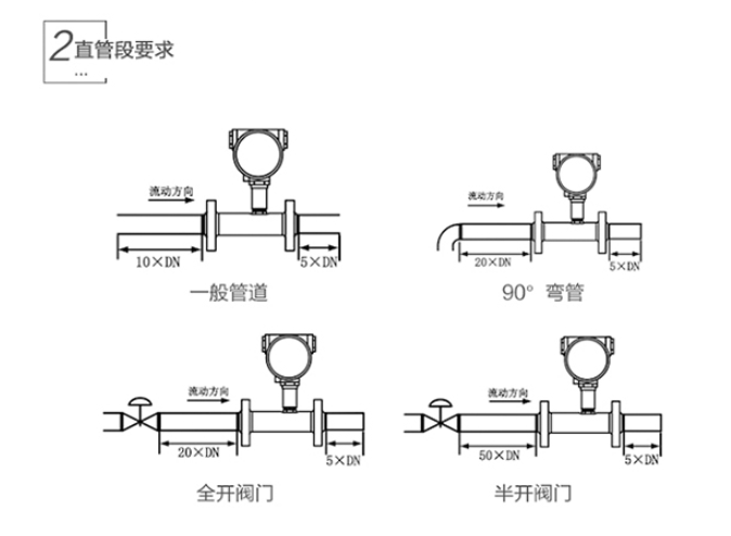 流量計前后直管段要求
